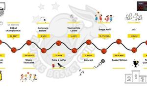Dates des événements 2025 2026