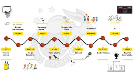 Dates des événements 2025 2026
