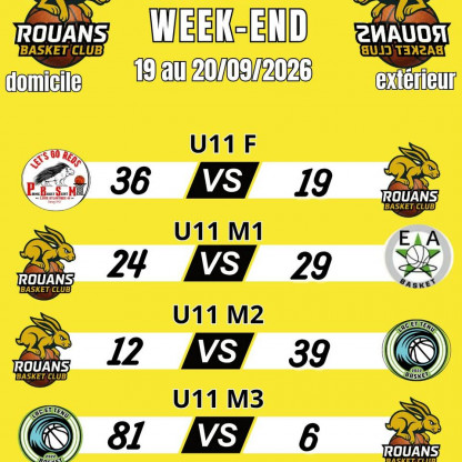 Résultats championnats 2026-2027