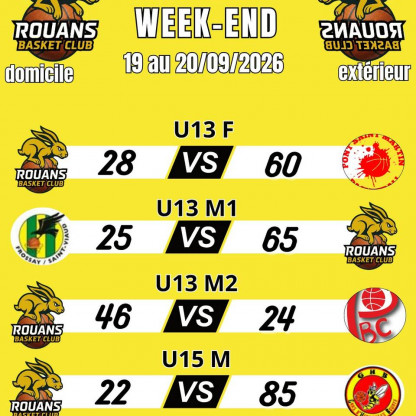 Résultats championnats 2026-2027