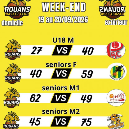 Résultats championnats 2026-2027