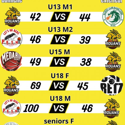 Résultats championnats 2026-2027